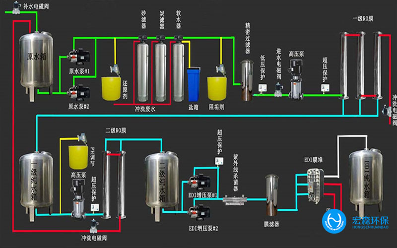 陜西酒廠純水處理設(shè)備，陜西酒廠純水處理設(shè)備